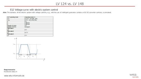 lv124 standard